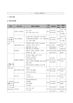 사업계획서 - 정신 지체 아동을 위한 학습 지원 및 사회 적응 프로그램-3