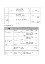 사업계획서 - 정신 지체 아동을 위한 학습 지원 및 사회 적응 프로그램-4