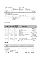 사업계획서 - 정신 지체 아동을 위한 학습 지원 및 사회 적응 프로그램-5