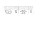 한국 기독교회사-8