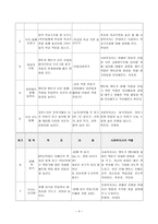 [학교사회사업] 집단적용 프로그램 기획하기 - 학교사회사업 프로그램 어울지기-4