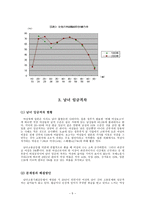 결혼과 여성의사회진출 일본의 결혼문화-5