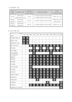사업계획서 - 넌 혼자가 아니야 - 아동학대 가족 회복 프로그램-9