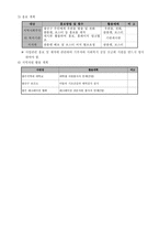 사업계획서 - 넌 혼자가 아니야 - 아동학대 가족 회복 프로그램-10