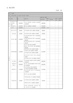 사업계획서 - 넌 혼자가 아니야 - 아동학대 가족 회복 프로그램-11