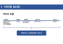 TPP와 RCEP 대한민국의 딜레마-5