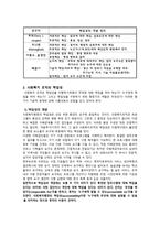 사회복지조직의 책임성과 변화-3