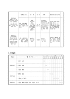 사업계획서 - 내 고장 저수지 오염 예방을 위한 우리 마을 지킴이 활동-3