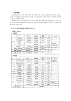 대전 참여자치연대 대전 복지포럼 기관 방문보고서-17