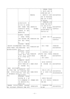 독거노인의_우울감정 해소 및 자살예방을 위한 그룹홈사업-4
