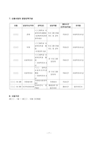 독거노인의_우울감정 해소 및 자살예방을 위한 그룹홈사업-7