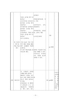 수업전략 사례 연구법-9
