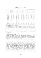 여성과 결혼 레포트-7