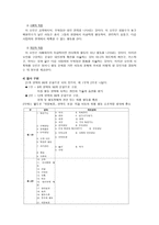 K ABS 적응행동 검사 K Adaptive Behavir Scale-2