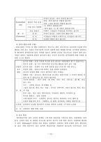 NLP 정의 역사 이론적 배경 전제조건 주요기법 적용사례-14
