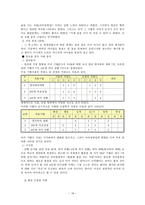 NLP 정의 역사 이론적 배경 전제조건 주요기법 적용사례-16