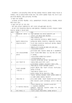 NLP 정의 역사 이론적 배경 전제조건 주요기법 적용사례-20