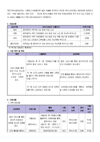 사업계획서 - 65세 이상 저소득 독거노인의 소외감 및 고독감을 해결하기 위한 프로그램-2