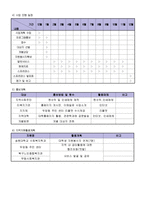 사업계획서 - 65세 이상 저소득 독거노인의 소외감 및 고독감을 해결하기 위한 프로그램-4
