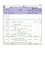 사업계획서 - 65세 이상 저소득 독거노인의 소외감 및 고독감을 해결하기 위한 프로그램-5