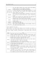 레지오 에밀리아 접근법-2
