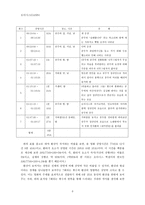 오아시스 OASIS 영화 분석-6