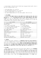 사티어 모델을 중심으로 한 경험적 가족치료-4