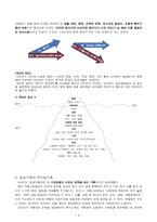 사티어 모델을 중심으로 한 경험적 가족치료-5