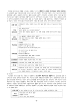 사티어 모델을 중심으로 한 경험적 가족치료-7