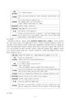 사티어 모델을 중심으로 한 경험적 가족치료-8