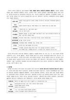 사티어 모델을 중심으로 한 경험적 가족치료-9