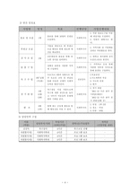 사업계획서 - 맞벌이가정 자녀를 위한 어린이 축구프로그램-4