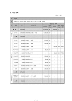 사업계획서 - 맞벌이가정 자녀를 위한 어린이 축구프로그램-5