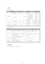 사업계획서 - 맞벌이가정 자녀를 위한 어린이 축구프로그램-6