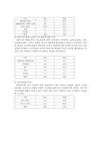 장애우 접근법 레포트-9