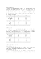 장애우 접근법 레포트-10