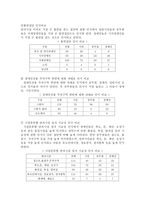 장애우 접근법 레포트-16