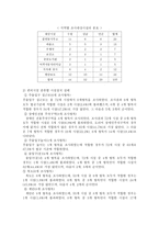 장애우 접근법 레포트-18