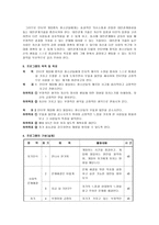 인터넷 게임중독 예방 집단 상담 프로그램-2