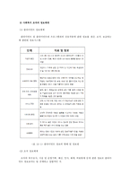 사회복지행정론 제 13장 정보관리 제 14장 슈퍼비전과 컨설테이션-8