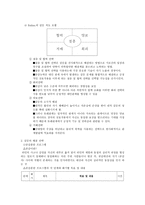 갈등을 해결하는 방법 가르치기-2