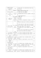 갈등을 해결하는 방법 가르치기-6