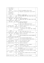 갈등을 해결하는 방법 가르치기-7