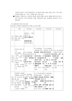 갈등을 해결하는 방법 가르치기-12