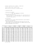 시설보호 가정위탁사업-6