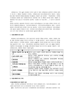 의료사회복지사-2