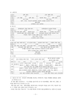 성경 포로 귀환 시대(B.C.539-400)-4