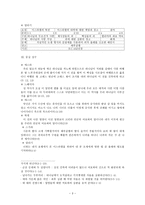 성경 포로 귀환 시대(B.C.539-400)-5