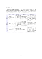 성경 포로 귀환 시대(B.C.539-400)-7