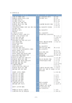 성경 포로 귀환 시대(B.C.539-400)-8